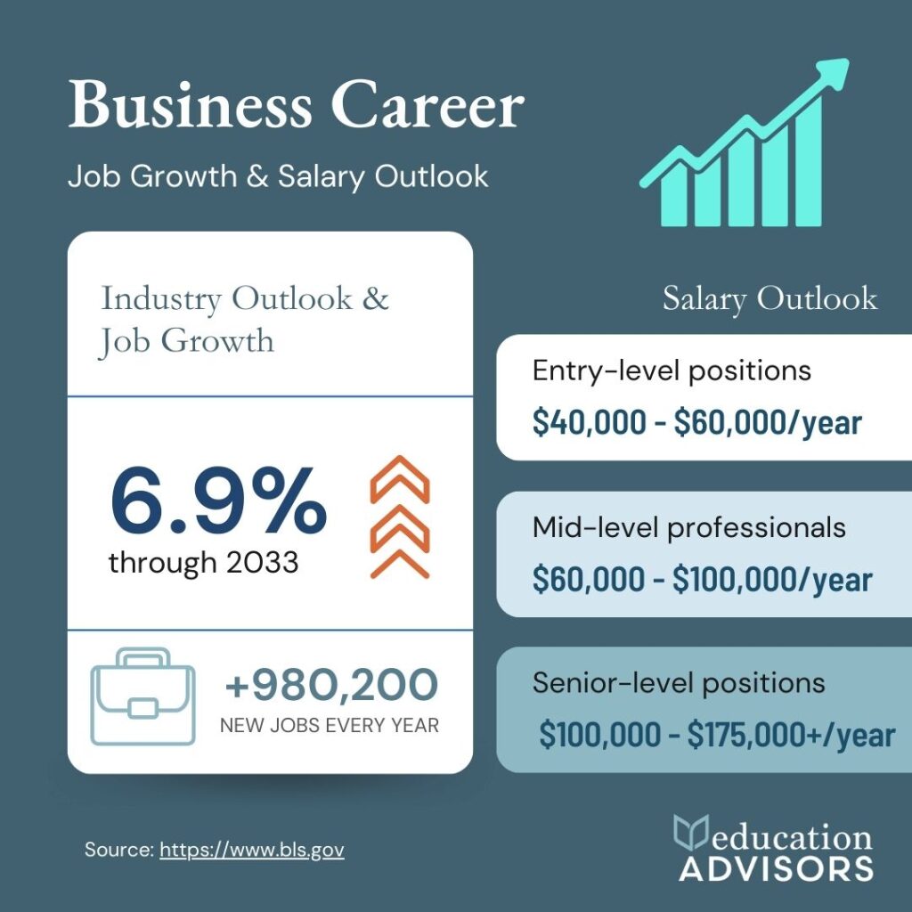 Business Career Statistics Infographic