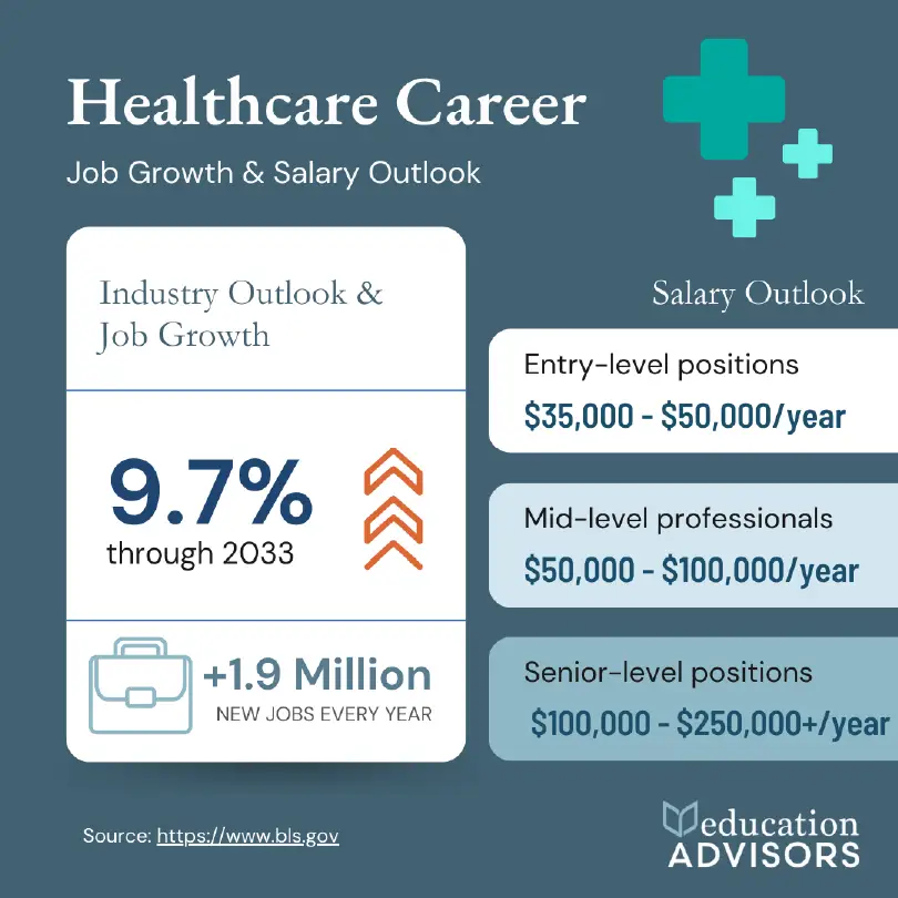 Healthcare Career infographic